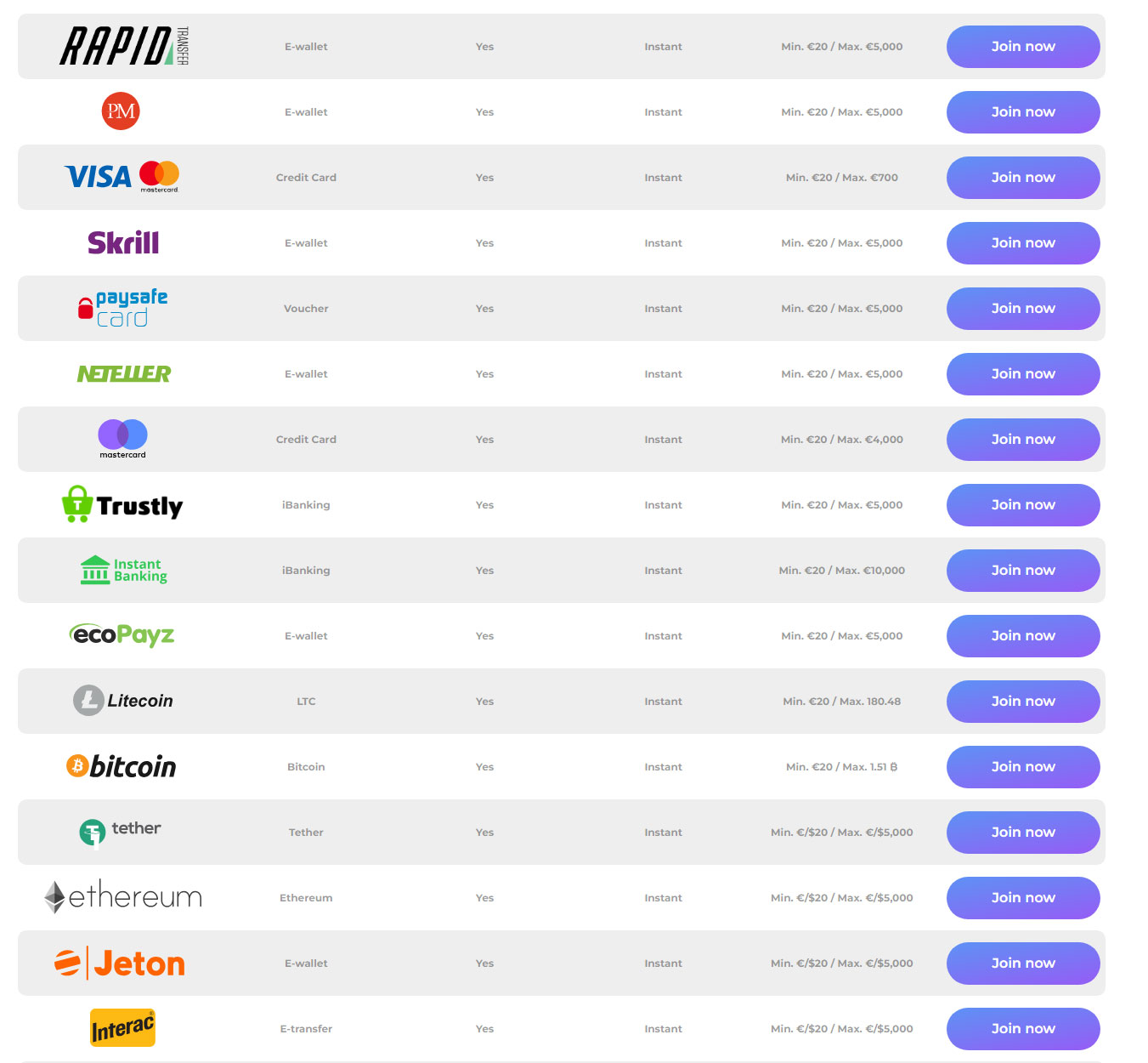 Tsars Casino Payment