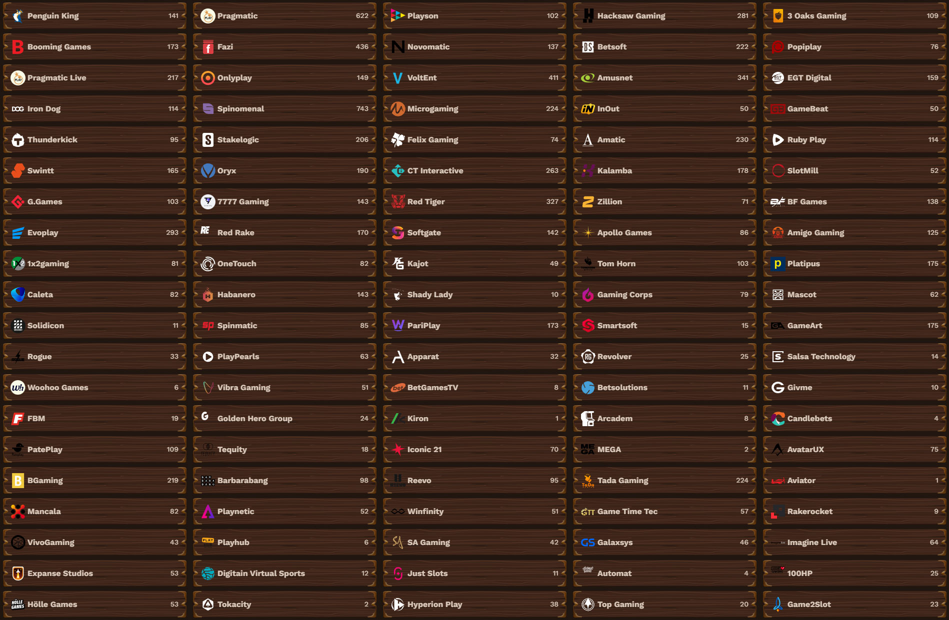 FatPirate Casino Providers