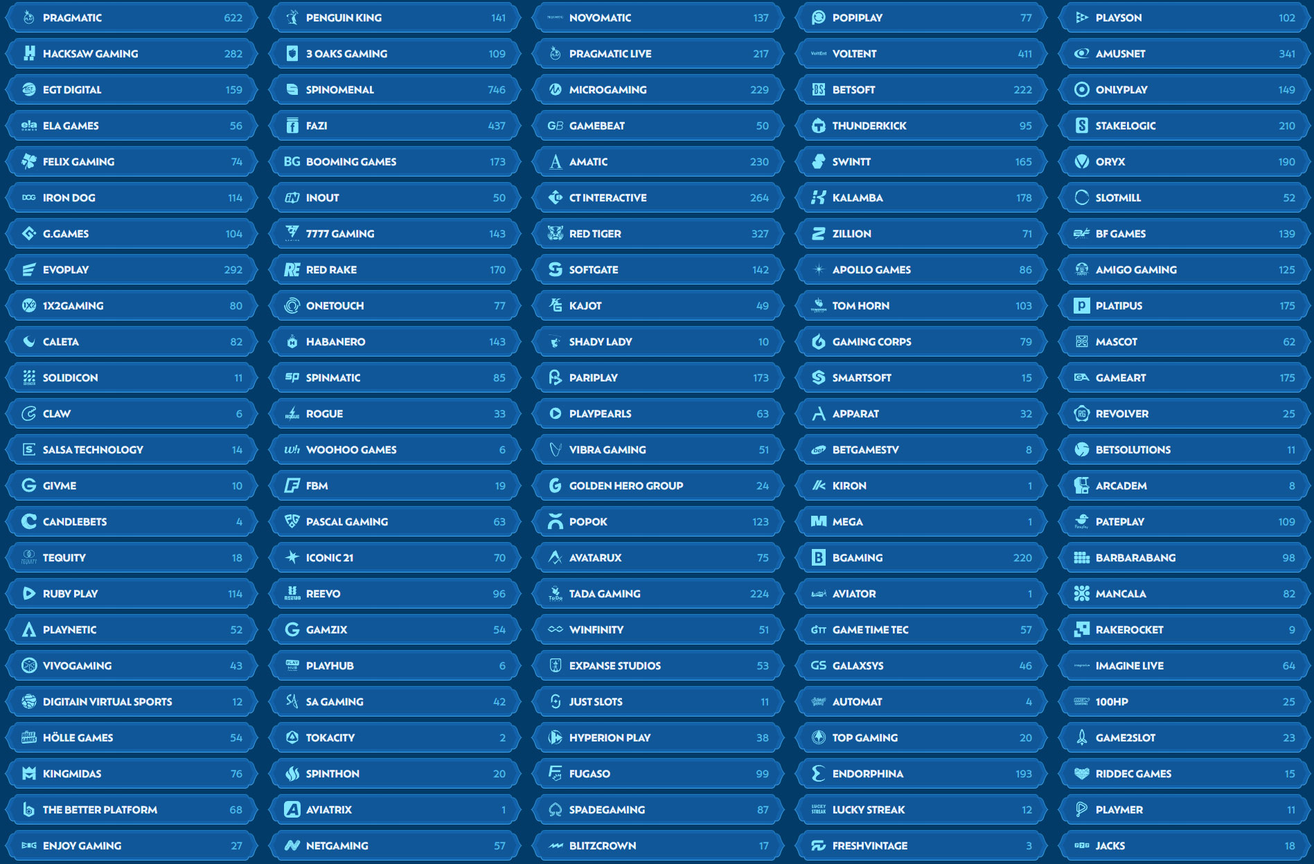 Winbay Casino Providers